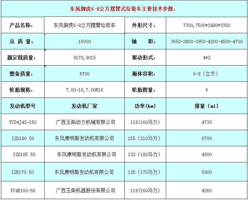 东风御虎参数表.jpg